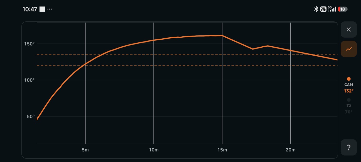 Grafico BBQ Pilot con curva temperatura camera e target di cottura